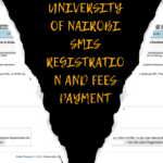 University of Nairobi SMIS Registration and Fees Payment